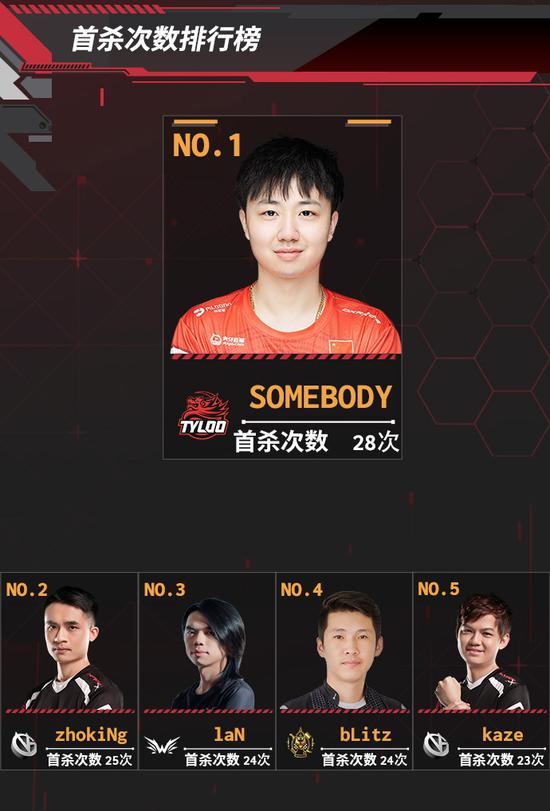 2025英雄联盟全球总决赛入围赛及瑞士轮赛程全面解析