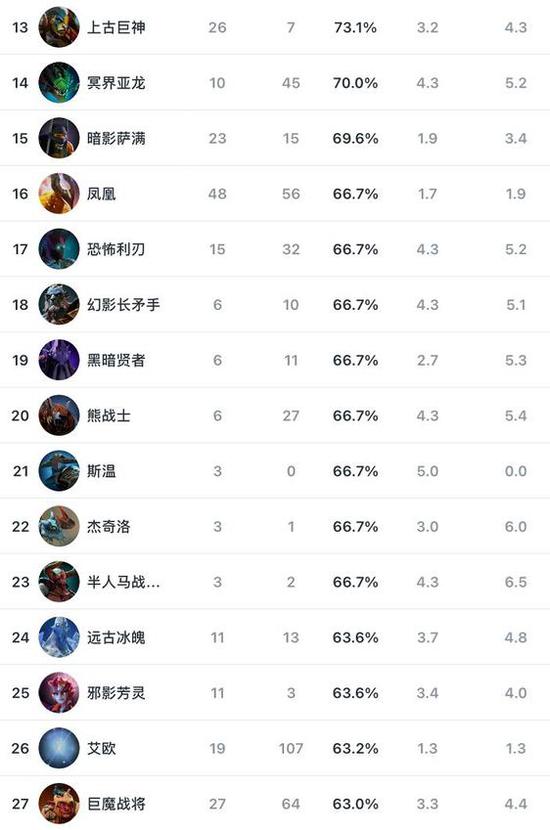 绝地求生EMEA春季杯第五周精彩回顾与分析